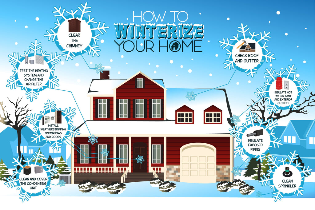 Winterize your home: an essential checklist for homeowners